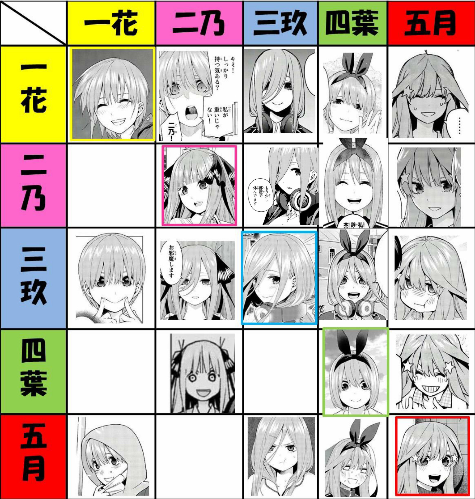 五等分の花嫁 五つ子の変装早見表が作られる 見分ける難易度が高そう あにまんch