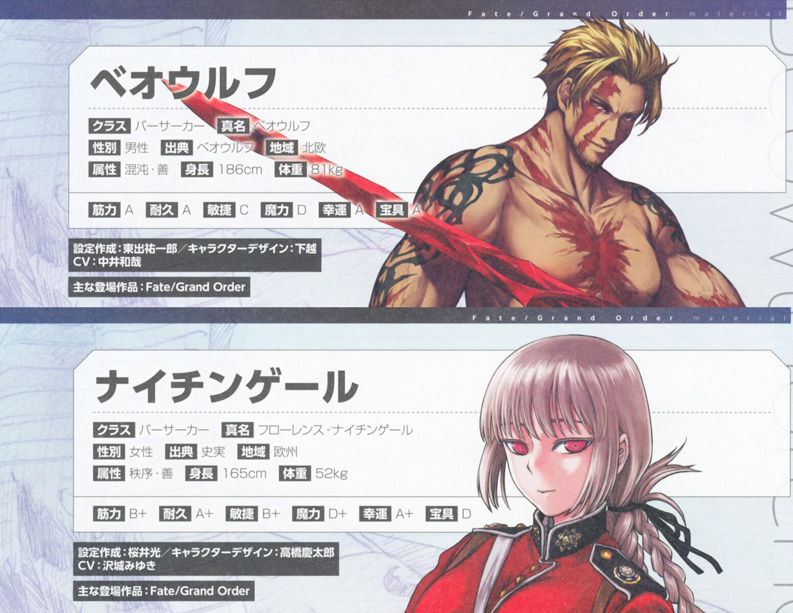 Fgo ナイチンゲール看護婦なのに神代の英雄のベオウルフとほぼ同じステータス